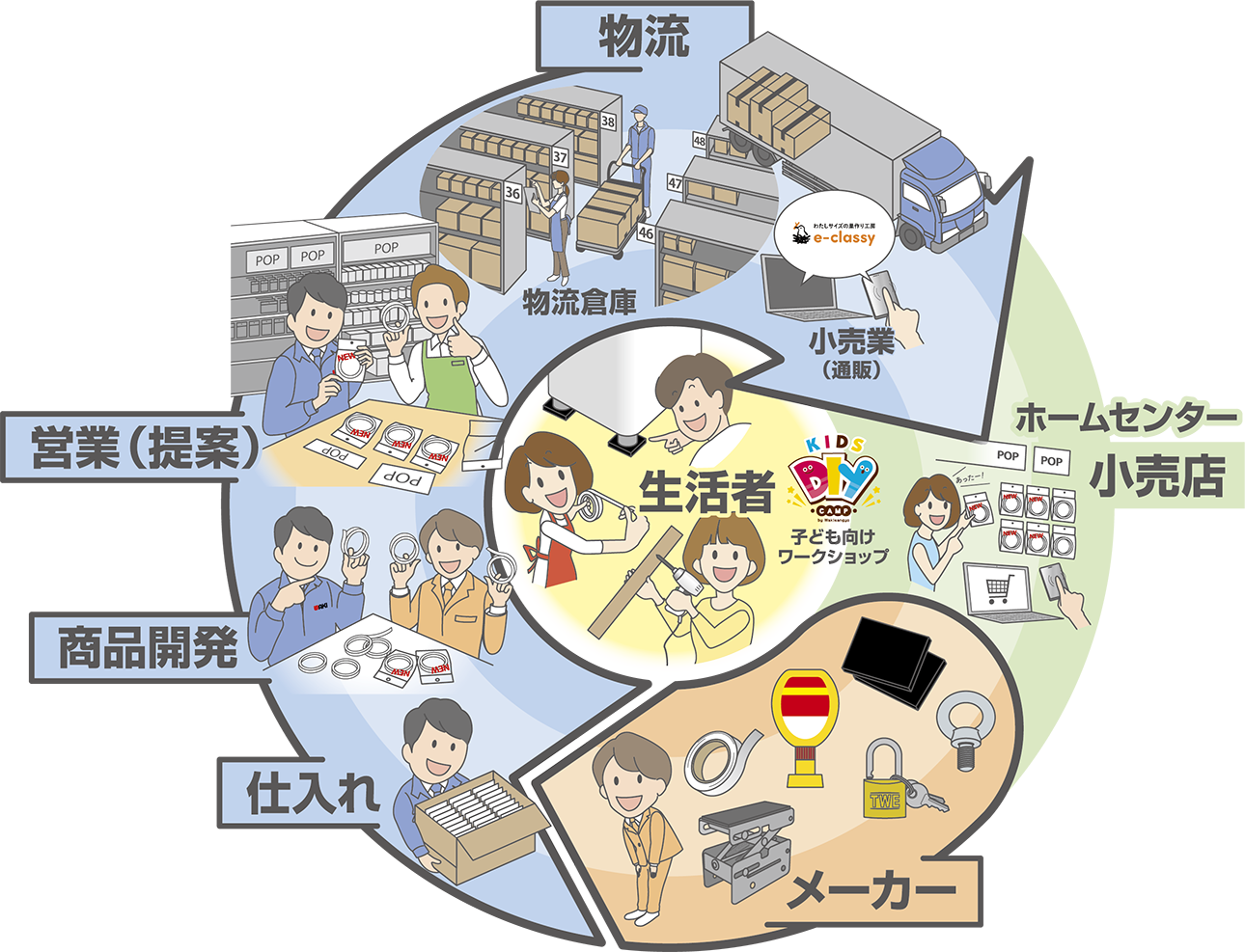 和気産業の事業の図解