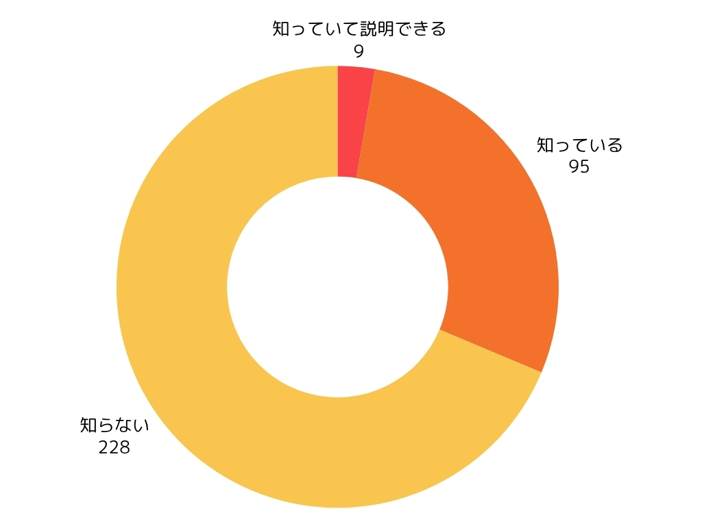 和気産業の歴史