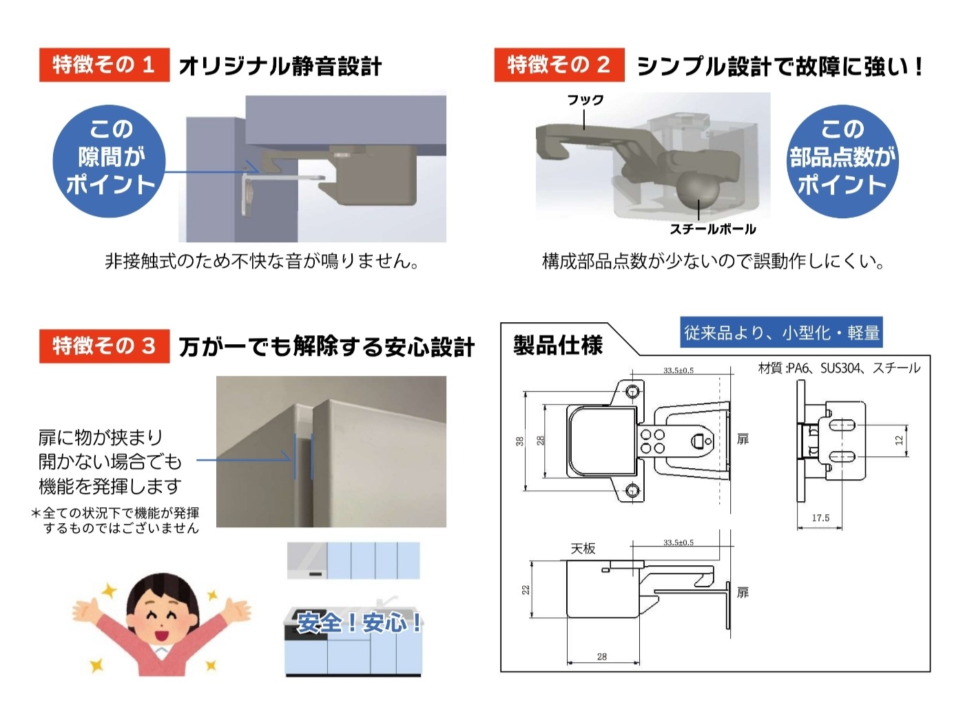 特徴その１ オリジナル静音設計
この隙間がポイント

非接触式のため不快な音が鳴りません。

特徴その２ シンプル設計で故障に強い！
フック

スチールボール

この部品点数がポイント

構成部品点数が少ないので誤動作しにくい。

特徴その３ 万が一でも解除する安心設計
扉に物が挟まり開かない場合でも機能を発揮します

＊全ての状況下で機能を発揮するものではございません

安全！安心！

製品仕様（従来品より、小型化・軽量）
材質： PA6、SUS304、スチール