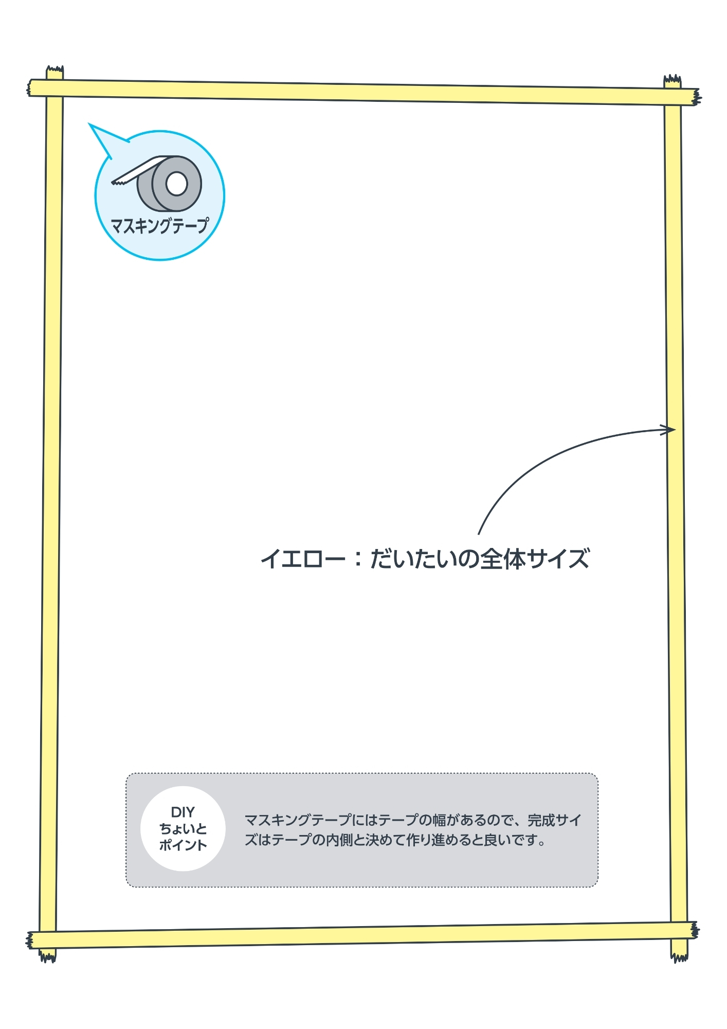 マスキングテープにはテープの幅があるので、完成サイズはテープの内側と決めて作り進めるといいです。